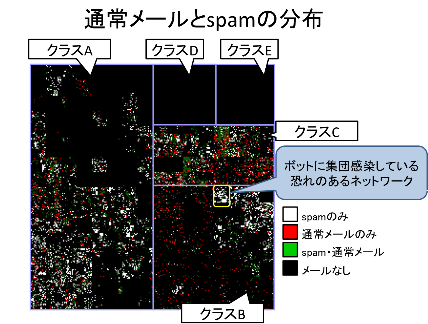 ヒルベルト空間曲線を用いた送信MTAの可視化