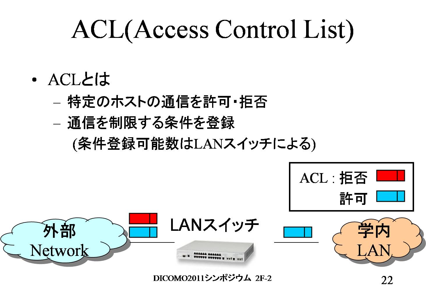 ACL(Access Control List)