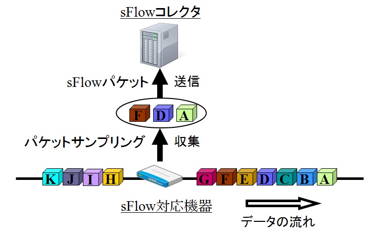 sflowTv}
