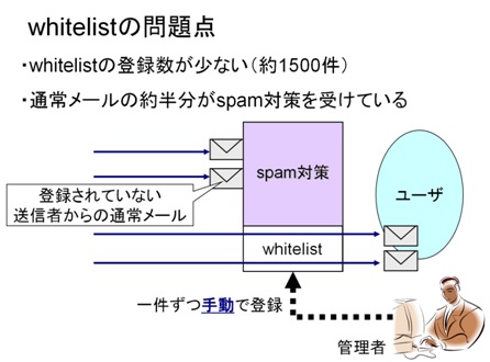 whitelist̖_