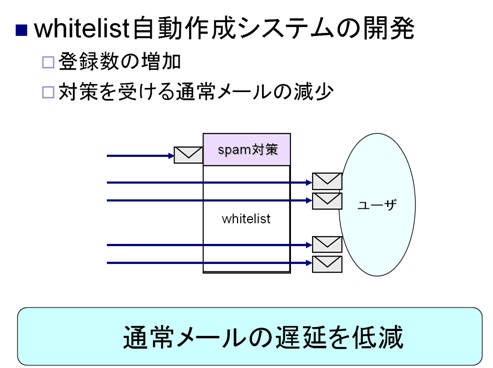 whitelist쐬VXe